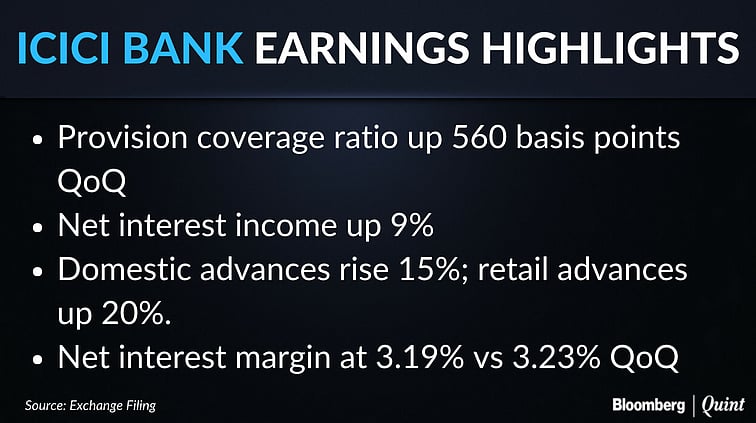 Q1 Results: ICICI Bank Reports Its First Net Loss Since 2001