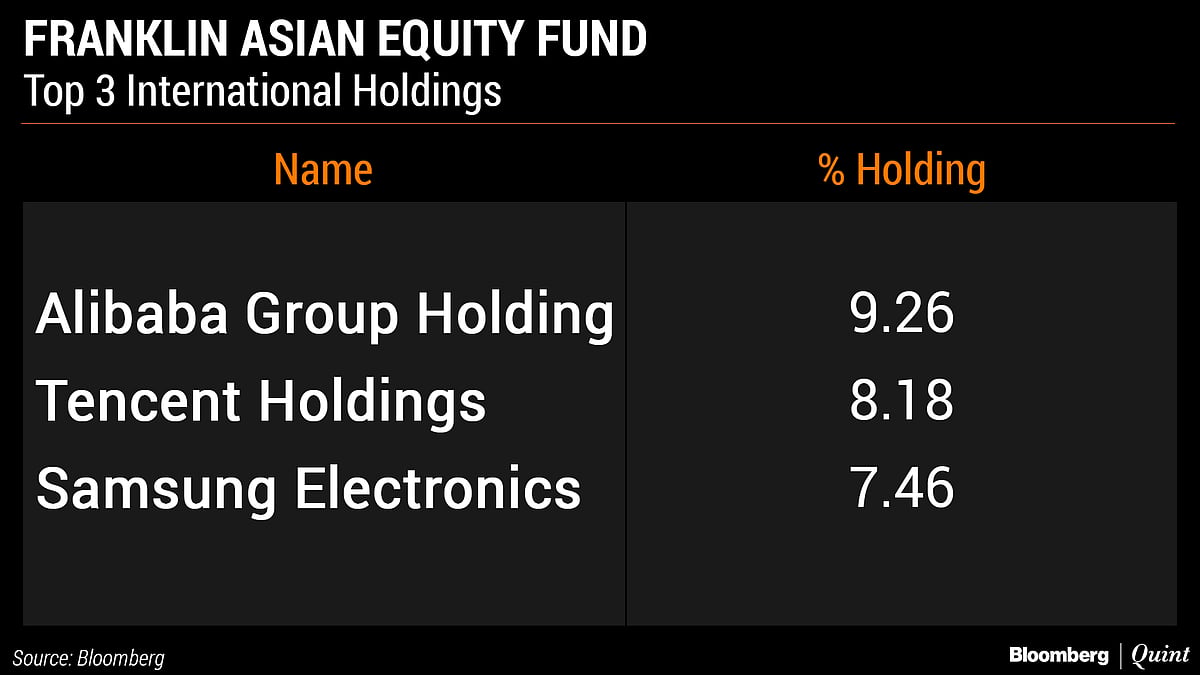The Mutual Fund Show: Here’s How Mutual Funds Can Help You Diversify Globally