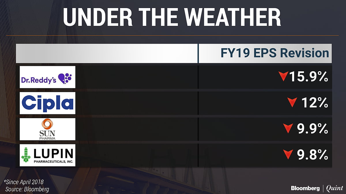 Modest Earnings Cut In First Quarter Masks Sectoral Divide