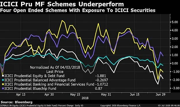 SEBI Action Against ICICI Prudential Mutual Fund Is A ‘Big Lesson’: Dhirendra Kumar