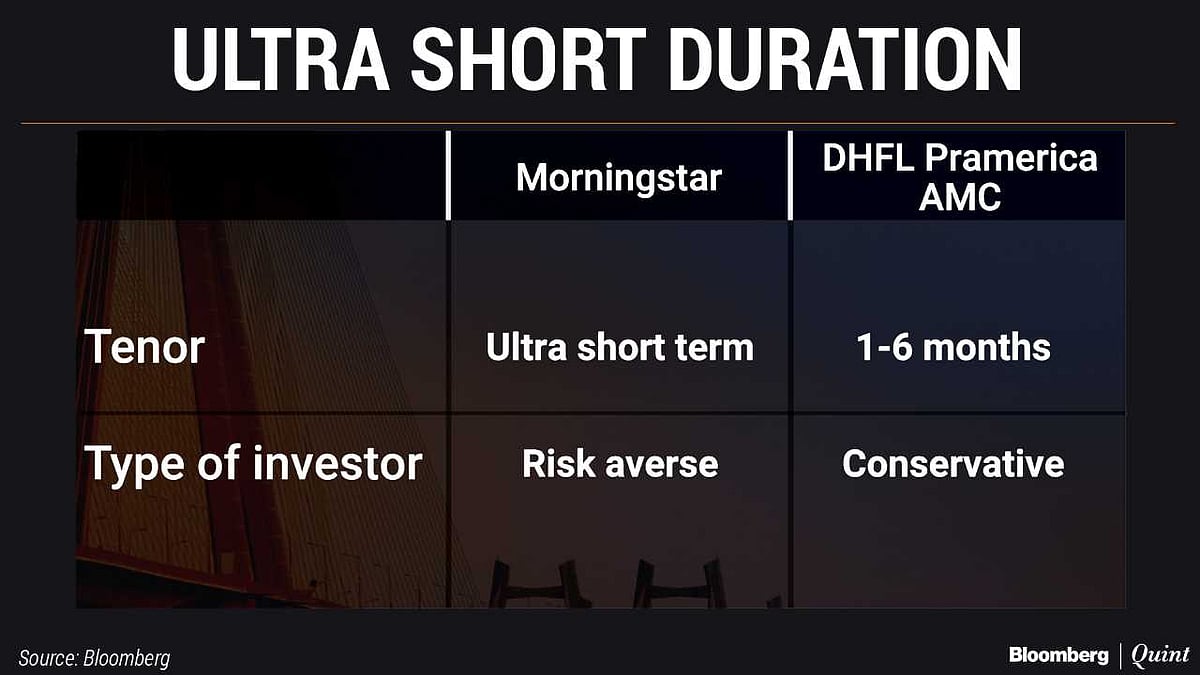 #BQMutualFundShow: New Debt Mutual Fund Categories Simplified