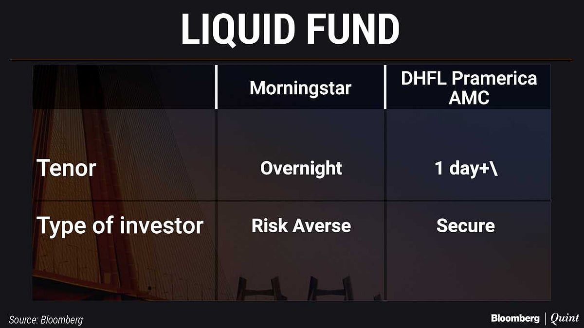 #BQMutualFundShow: New Debt Mutual Fund Categories Simplified