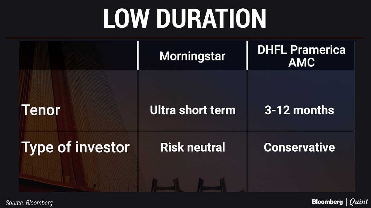 #BQMutualFundShow: New Debt Mutual Fund Categories Simplified