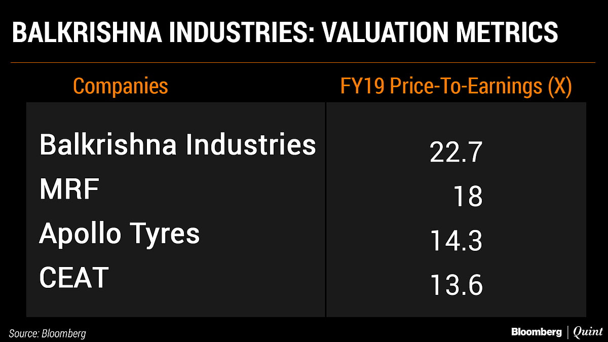 Here’s Why Balkrishna Industries Sees Tough Road Ahead
