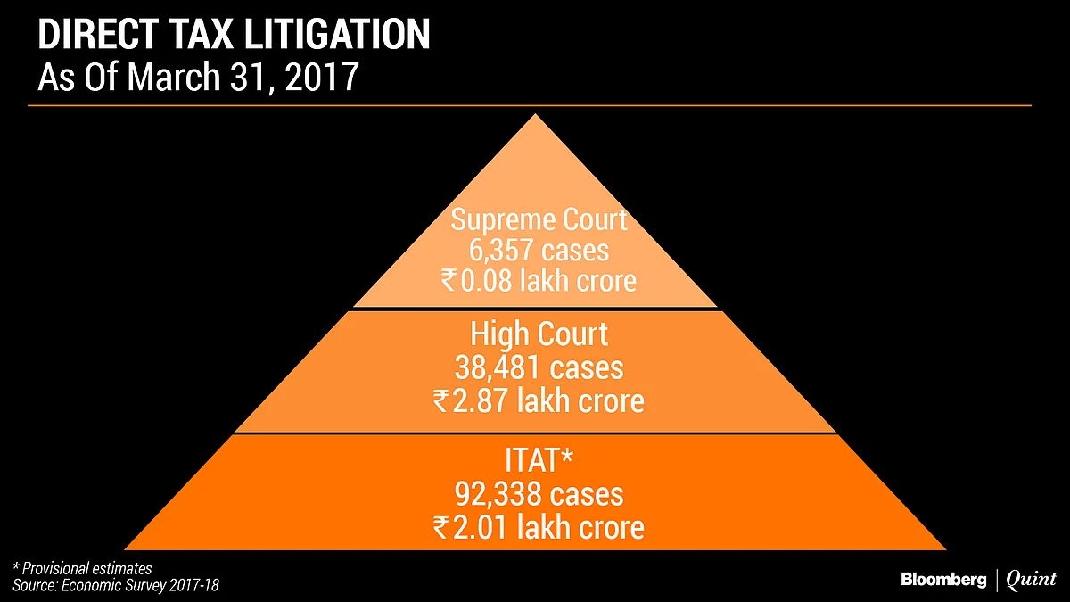 A Retrograde Change To The Income Tax Appeal Process