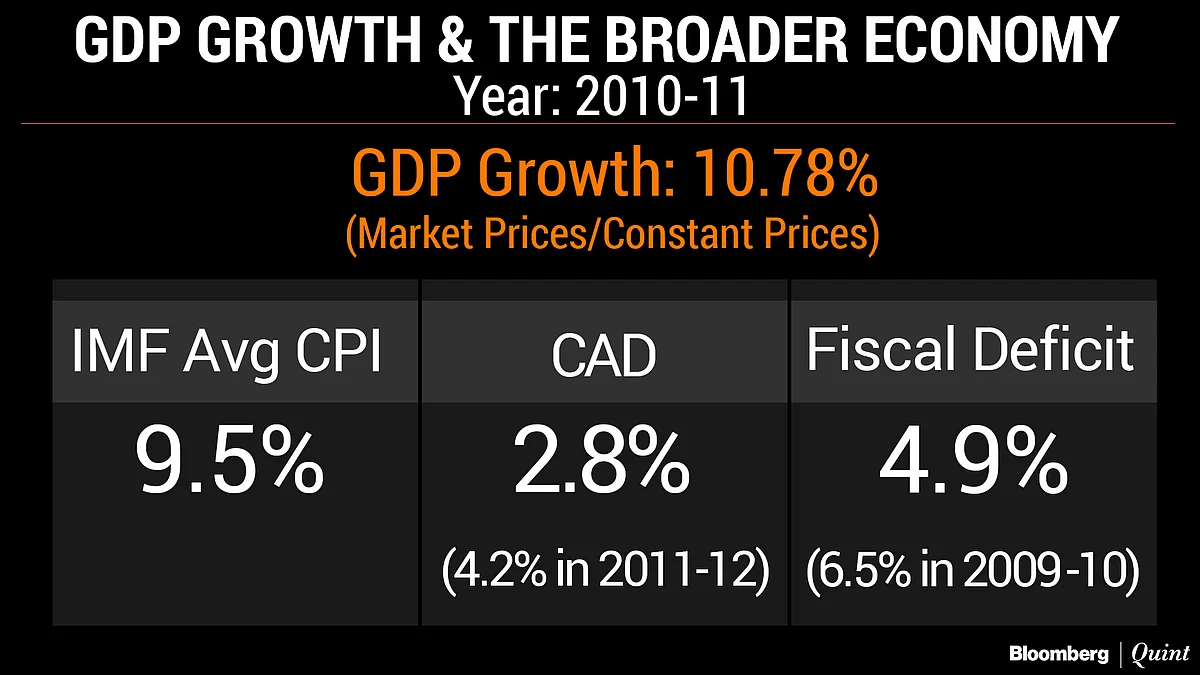 Can We Celebrate High GDP Growth Alone?