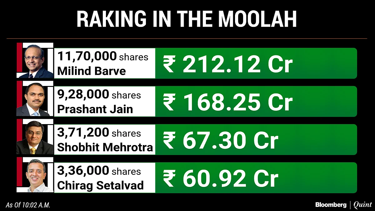 HDFC AMC Jumps 65% Over IPO Price On Stock Market Debut