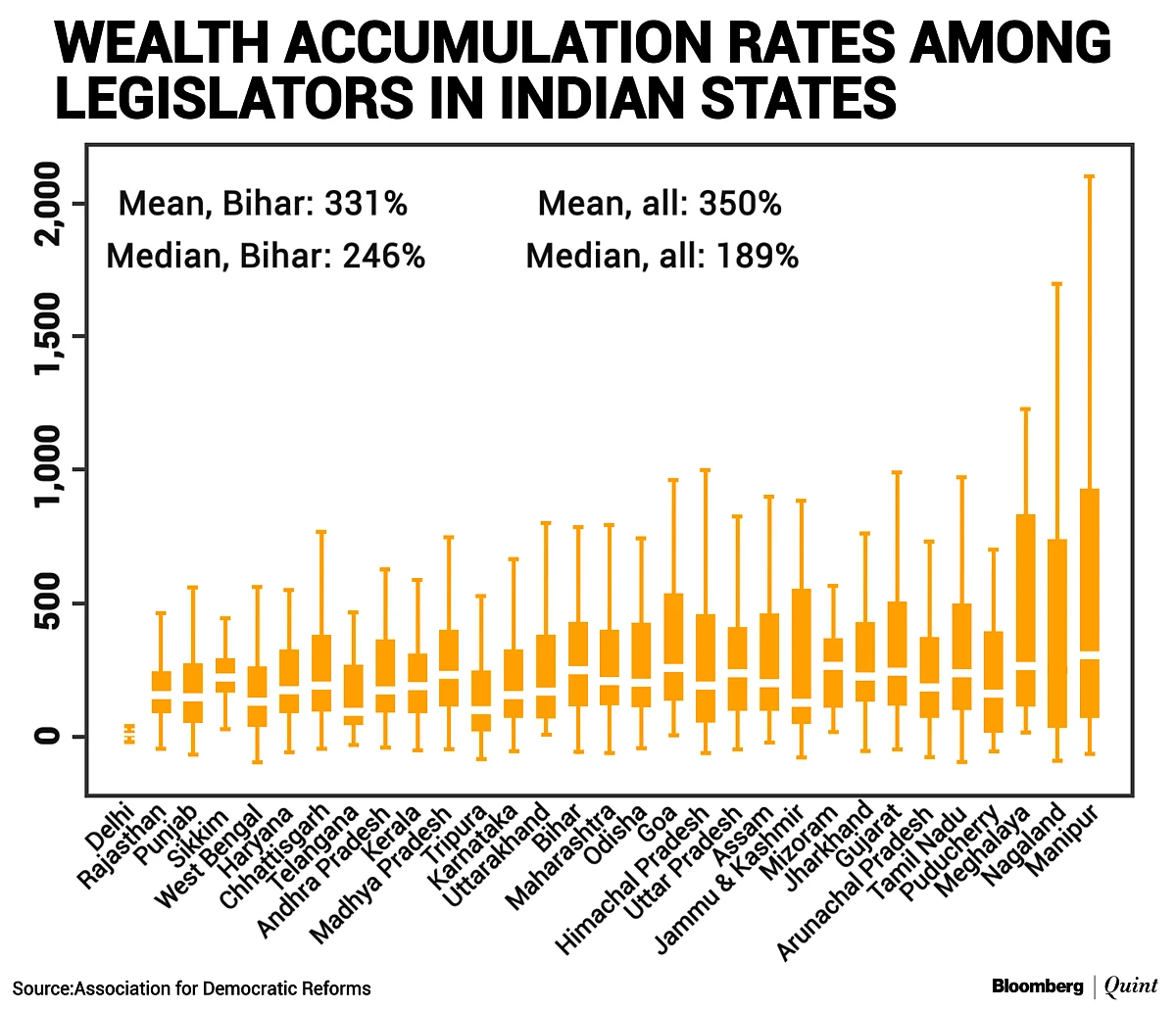 Do Indian Voters Mind Their Representatives Getting Rich In Office?