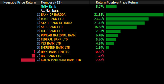 (Source: Bloomberg)