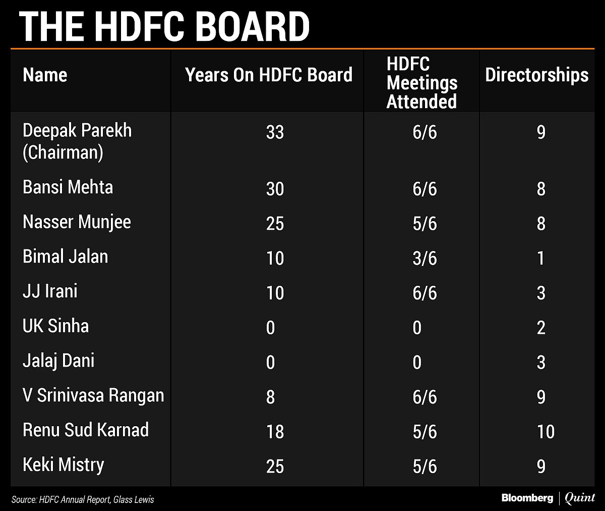 How HDFC May Have Spared Itself Further Blushes