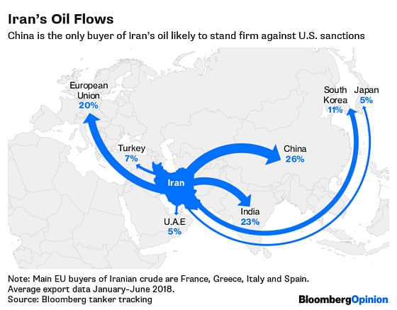 Iran Oil Sanctions Will Hurt More Than You Think