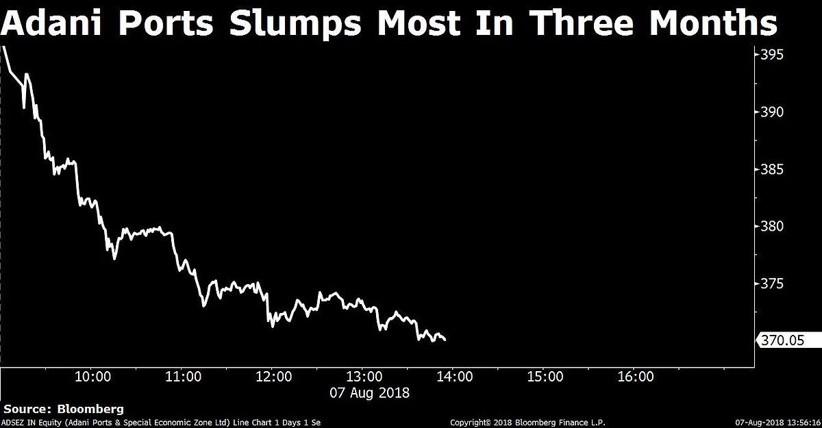 Nifty’s Two-Point Gain Keeps Record Closing Streak Alive