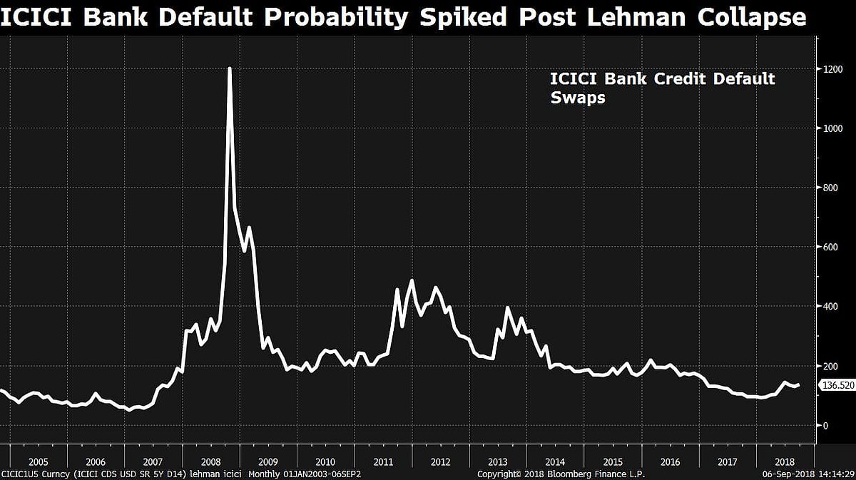 The Global Financial Crisis, A New Governor And His Trial By Fire