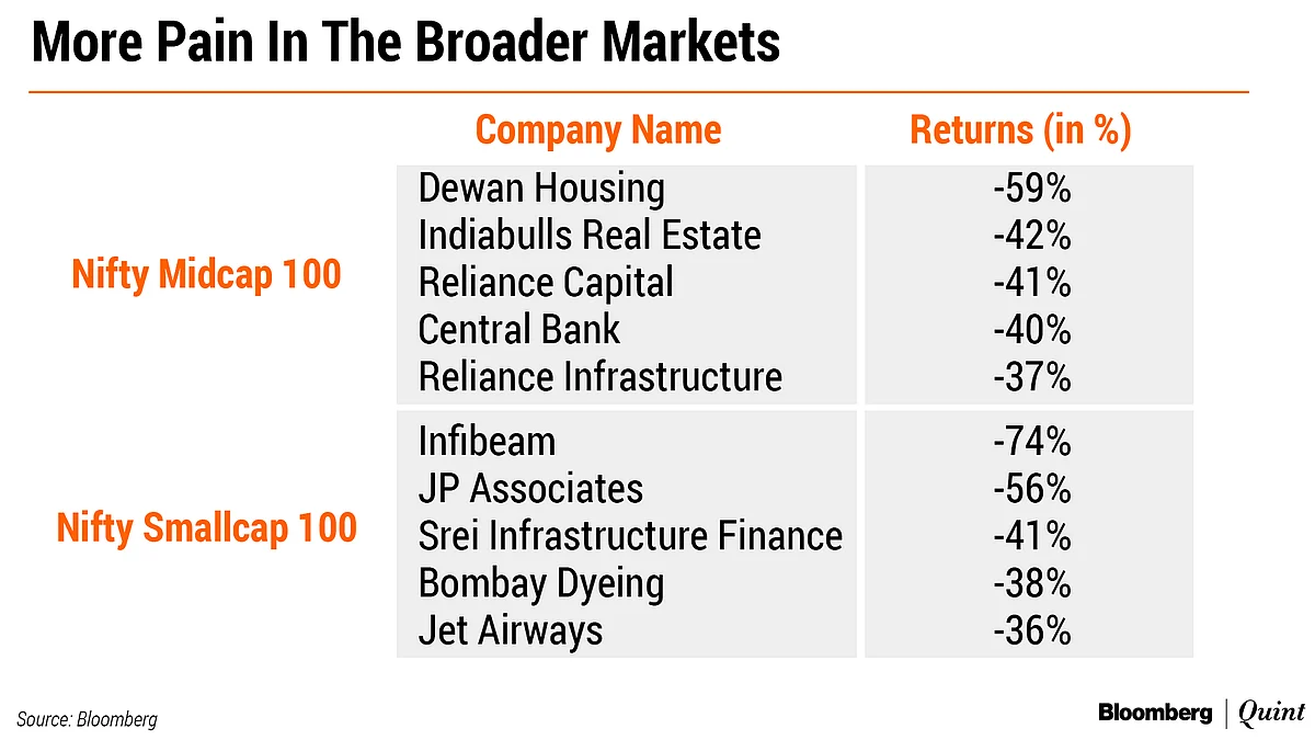 This September Was Nifty’s Worst Since Lehman Brothers Crisis Of 2008