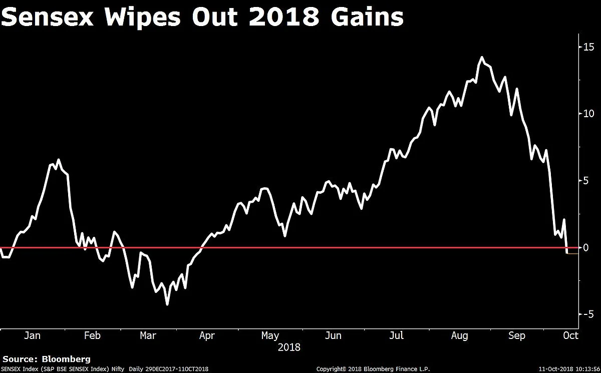 Market Close To Bottom, Hunt For Quality Stocks, Say Veterans
