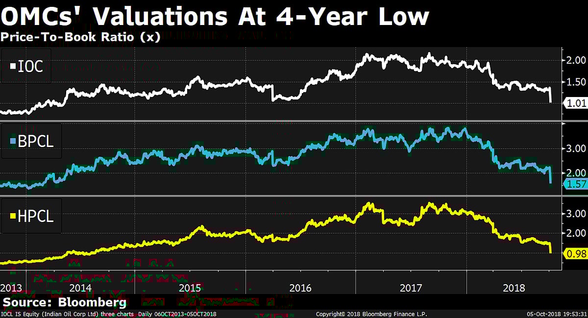 What Consumers Pay For Petrol, Diesel After Price Cuts