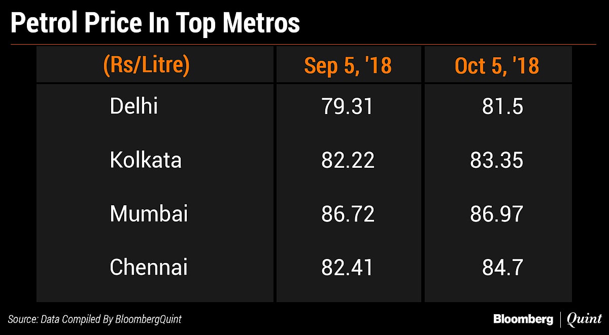 What Consumers Pay For Petrol, Diesel After Price Cuts