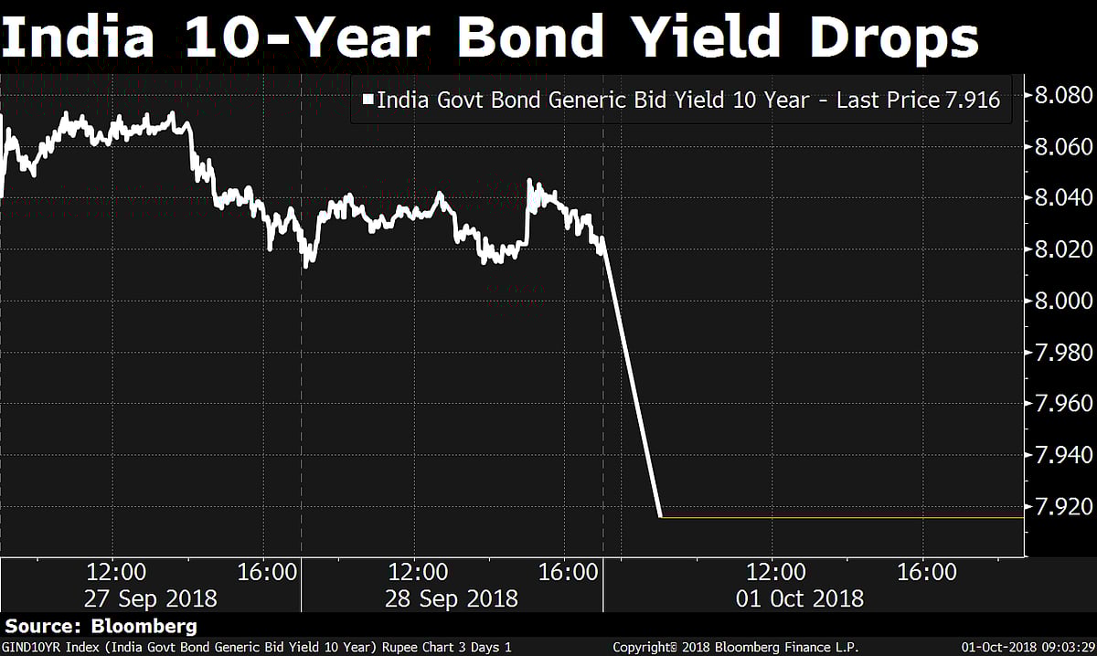RBI To Buy Rs 36,000 Crore Of Bonds In October To Add Liquidity
