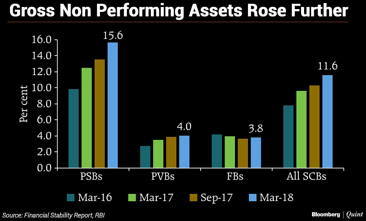 In Charts: The Economy Under Urjit Patel’s Governorship 
