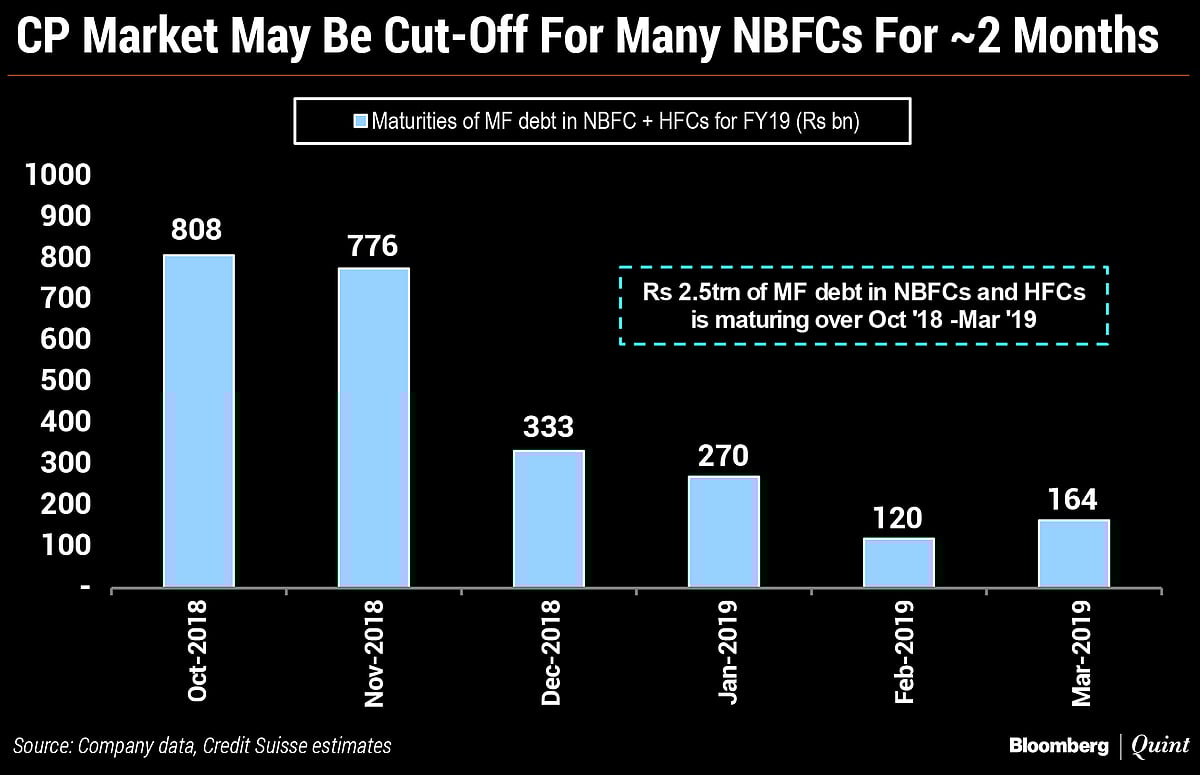 Hold Tight: Here’s Why The NBFC Scare Isn’t Over Yet