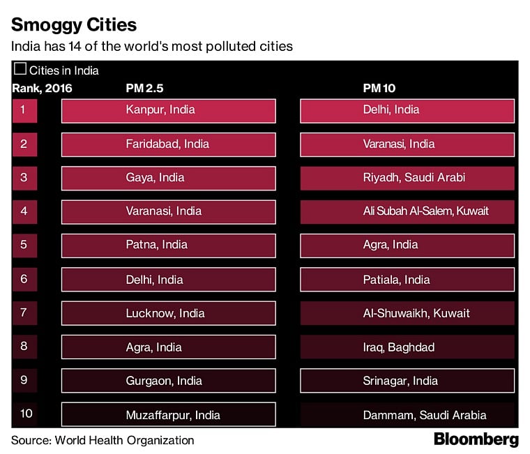 The World’s Fastest Growing Economy Has The World’s Most Toxic Air
