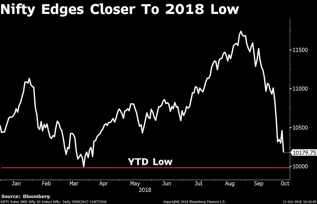 Market Close To Bottom, Hunt For Quality Stocks, Say Veterans