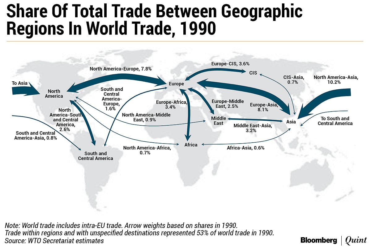 The Resurrection Of Import Substitution