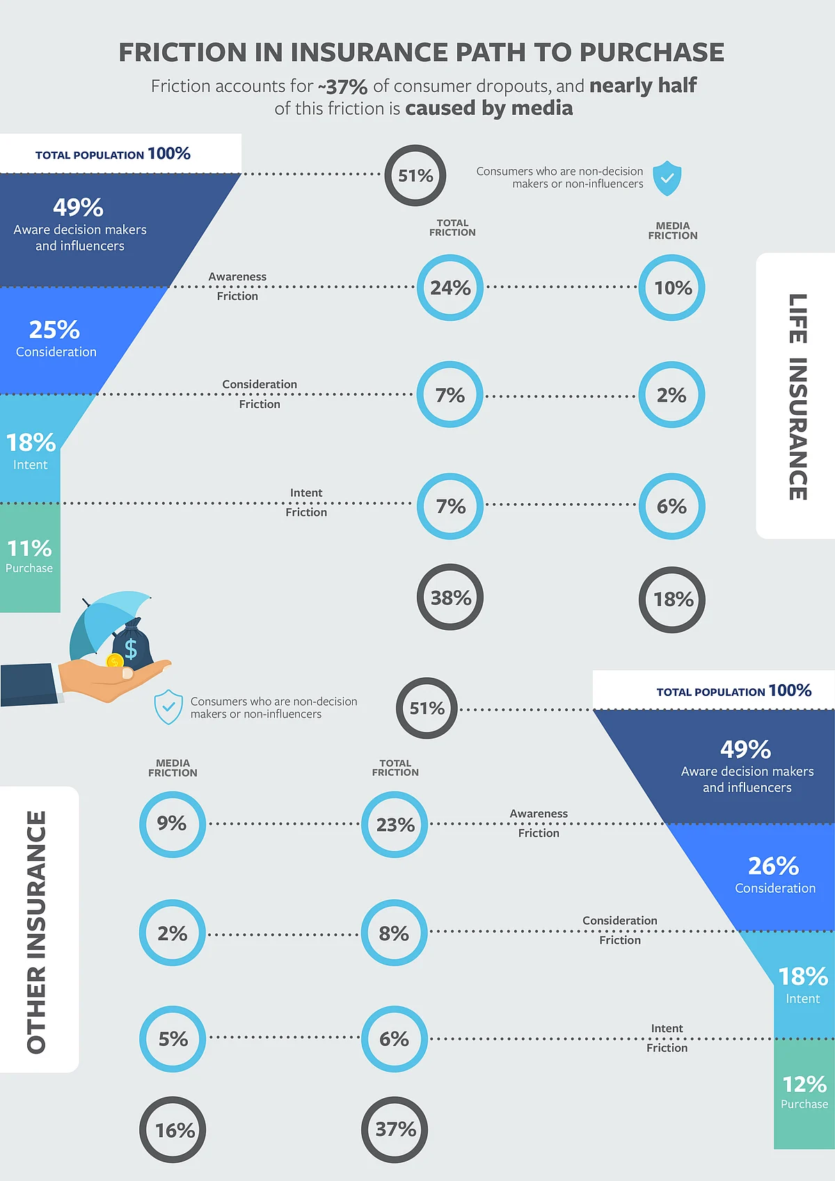 Facebook Zero Friction Report: Mobile Can Help Financial Sector Net Over $327 Billion In Sales