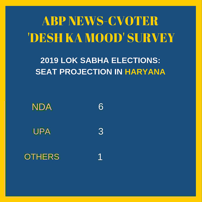 ‘ABP-CVoter’ Survey: Modi to Be PM in 2019, UPA Vote Share to Rise