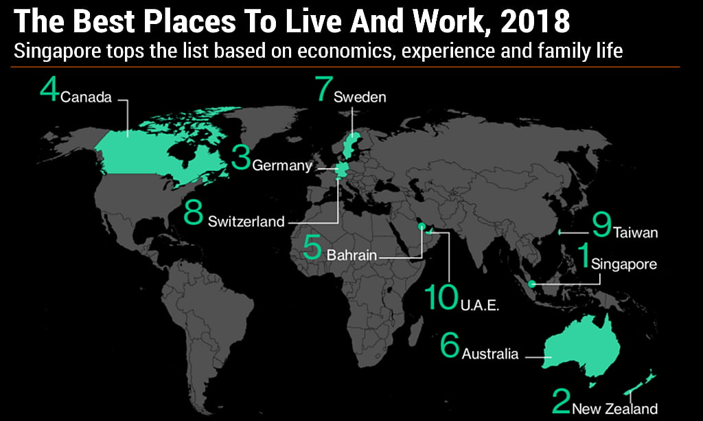 These Are the Best Countries To Live And Work In—And To Boost Your Salary
