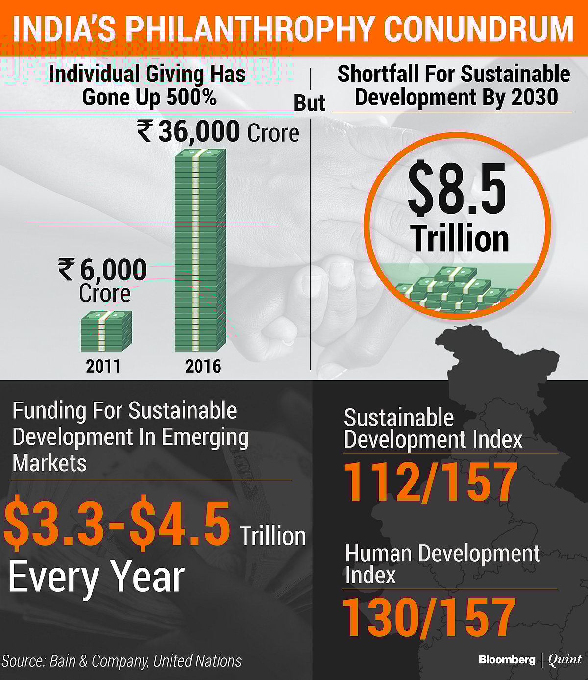 What’s Missing From India’s Joy Of Giving