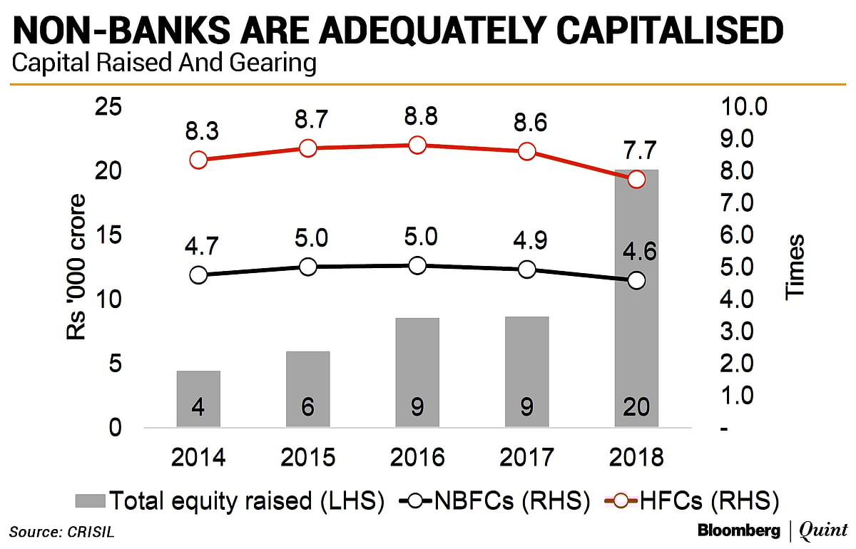 India Inc’s Credit Quality Remains Resilient, Says Crisil