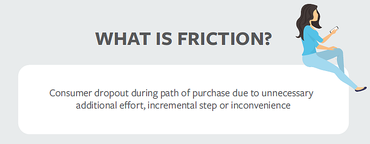 Facebook Zero Friction Report: Mobile Can Help Financial Sector Net Over $327 Billion In Sales