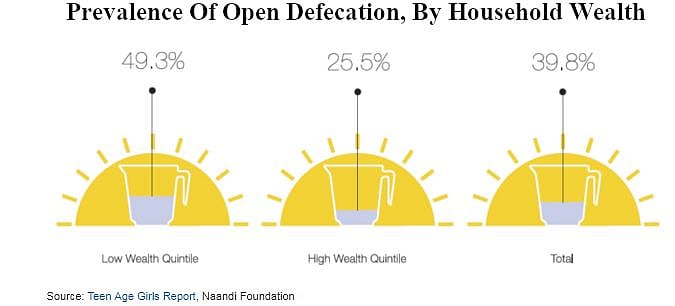 Half Of Indian Teenage Girls Underweight, Anaemic, Without Sanitary Menstrual Protection