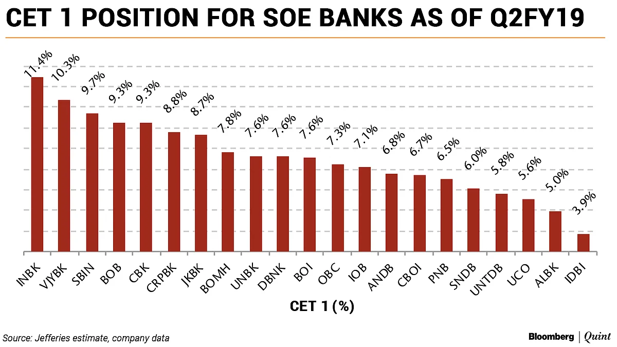 RBI’s Relaxations To Provide Rs 35,000 Crore Capital Relief To Government Banks