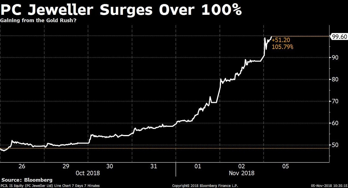 Stocks Radar: ONGC, Strides Pharma, PC Jeweller, SBI