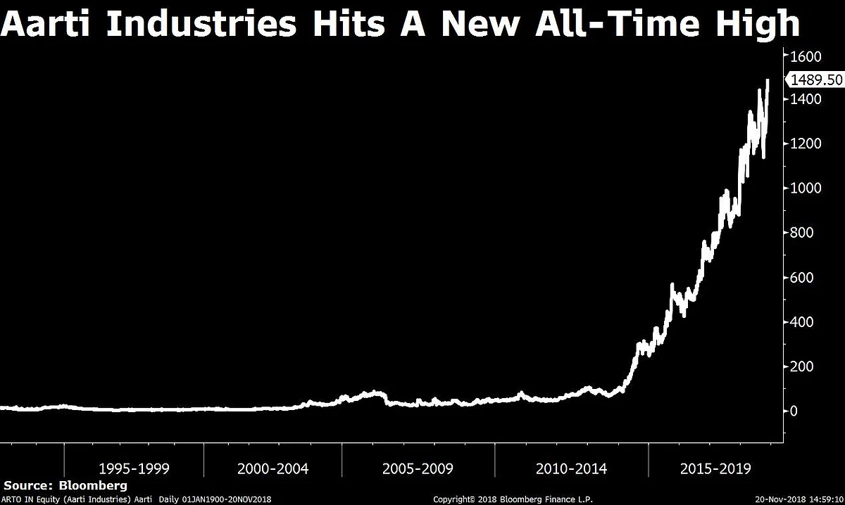 Sensex, Nifty Halt Their Longest Winning Streak In Over A Month