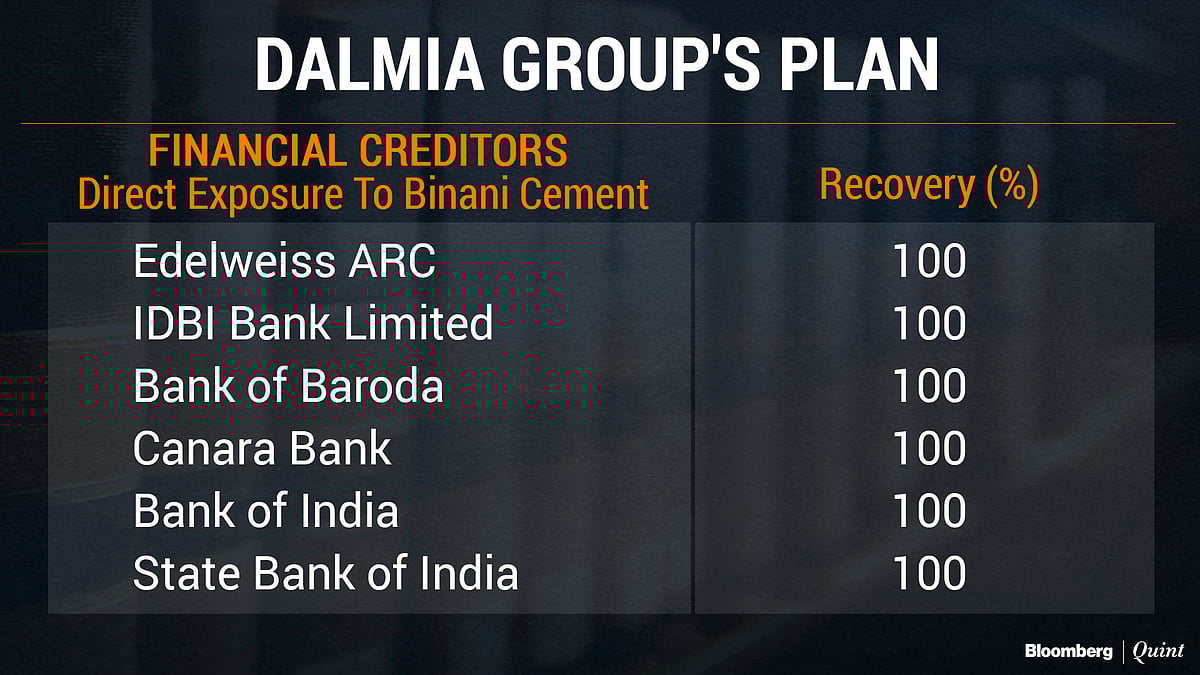 Binani Cement Insolvency Resolution: Are Financial Creditors Guardian Angels?