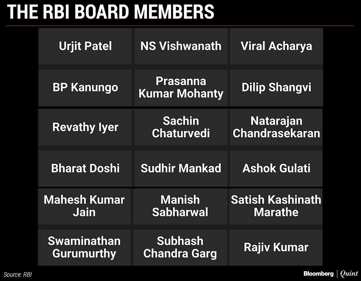 Focus On RBI Board Returns Amid Spat Between Government And Central Bank