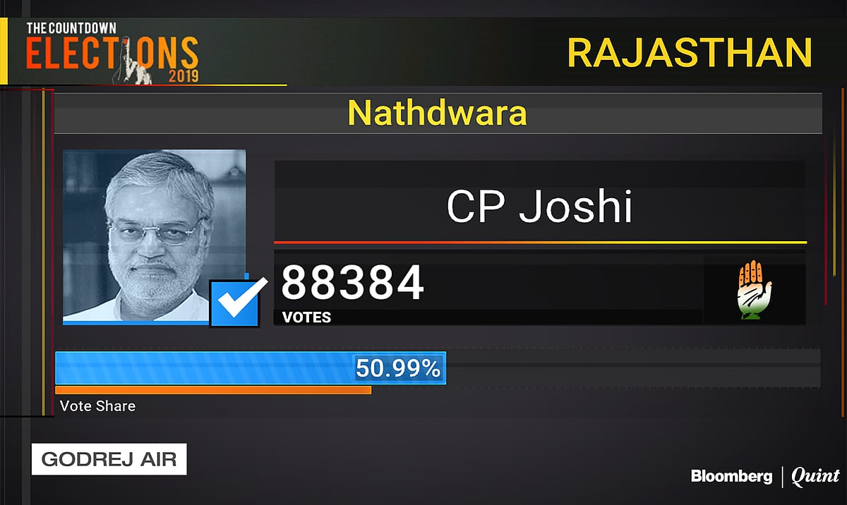 State Election Results: Key Contests, Close Fights, And Upsets