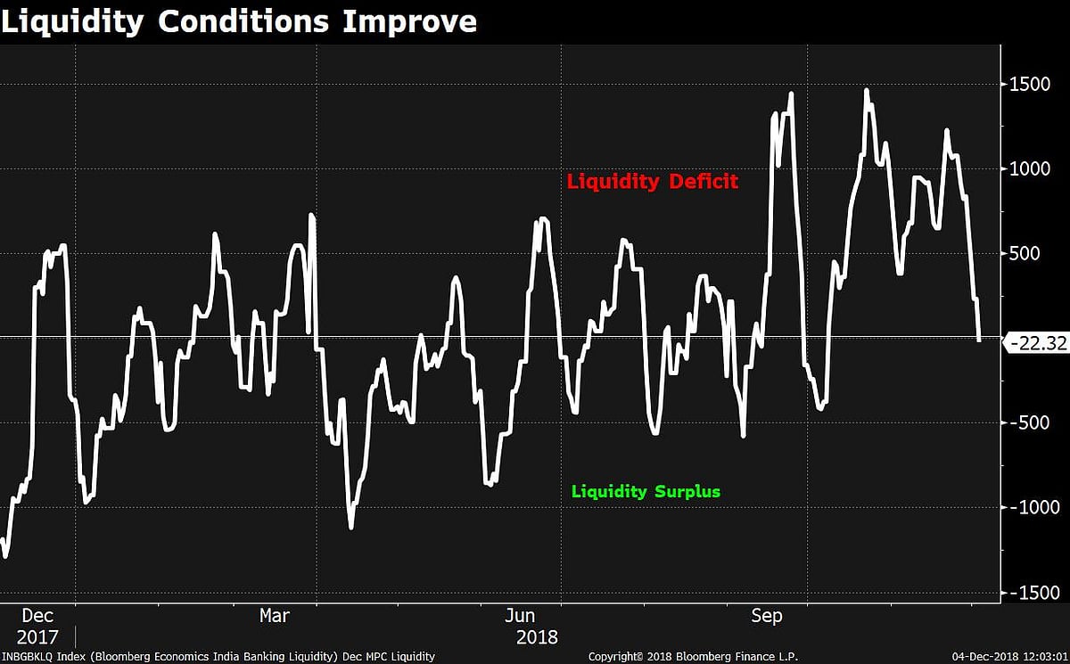 In Charts: A U-Turn In Oil, Rupee Sets The Stage For A Status Quo Policy