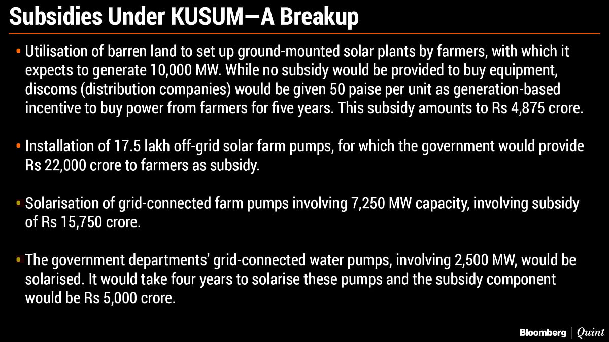 Fund Crunch Eclipses Modi’s Plan To Promote Solar Power Among Farmers