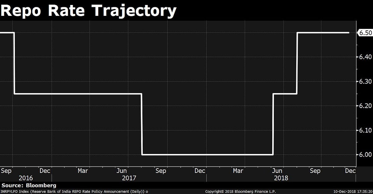 In Charts: The Economy Under Urjit Patel’s Governorship 