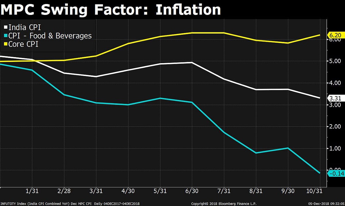 In Charts: A U-Turn In Oil, Rupee Sets The Stage For A Status Quo Policy