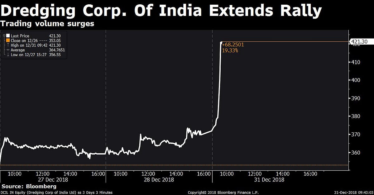 Stocks Radar: Asian Granito, Cadila Healthcare, Dredging Corp, Marico, RIL