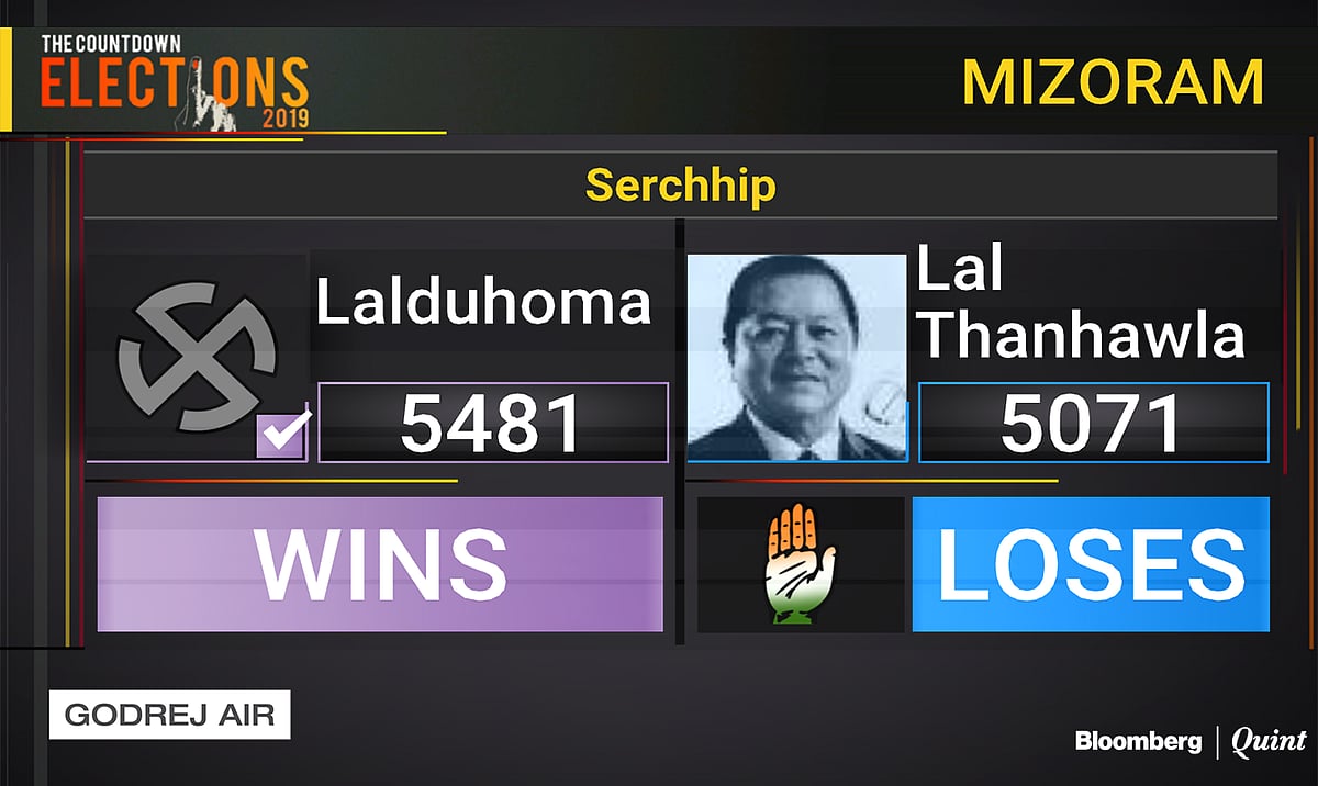 State Election Results: Key Contests, Close Fights, And Upsets