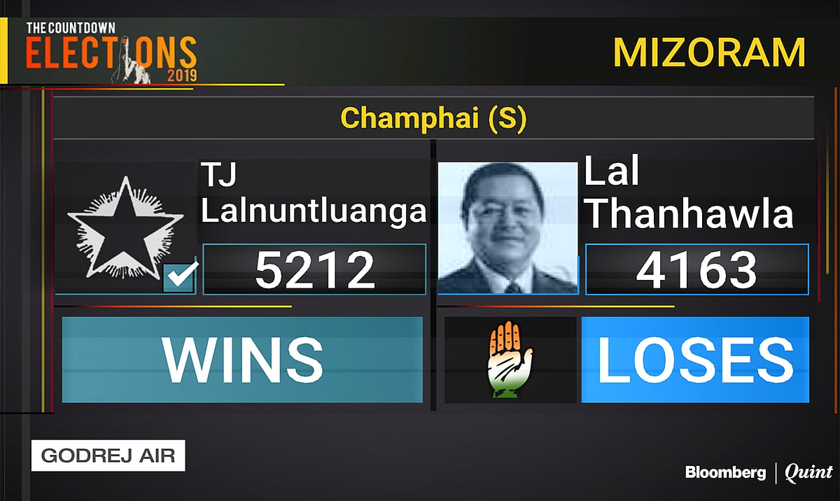 State Election Results: Key Contests, Close Fights, And Upsets
