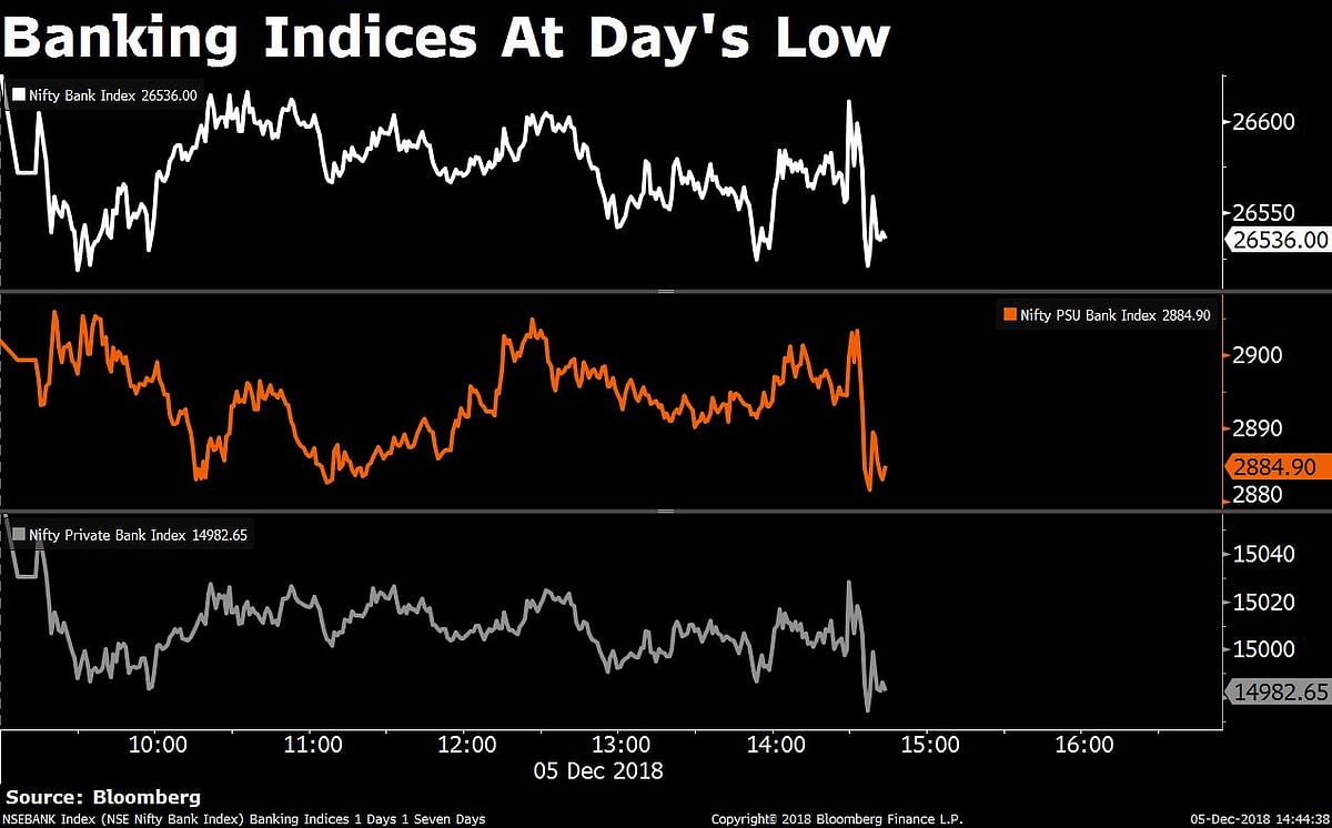 Sensex, Nifty Fall For Second Day After RBI Holds Rates