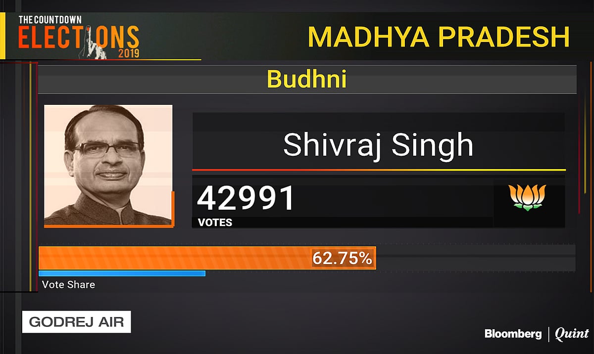 State Election Results: Key Contests, Close Fights, And Upsets