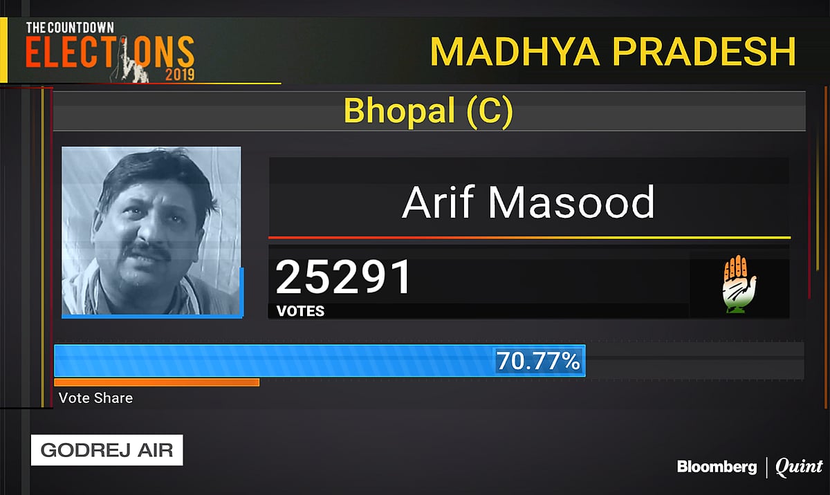 State Election Results: Key Contests, Close Fights, And Upsets